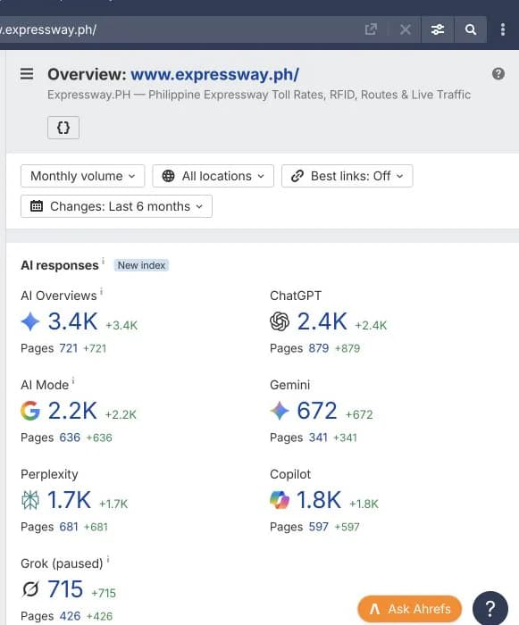 Ahrefs AI responses overview for Expressway.PH showing visibility in Google AI Overviews, ChatGPT, Google AI Mode, Gemini, Perplexity, Copilot, and Grok.